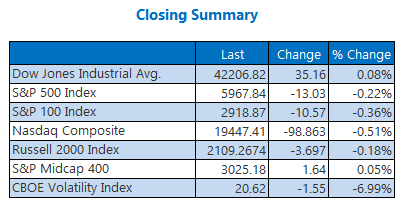 Closing Index Summary June 202025 Closing Index Summary June 202025