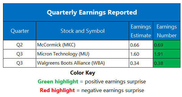 Earnings 0626 Earnings 0626