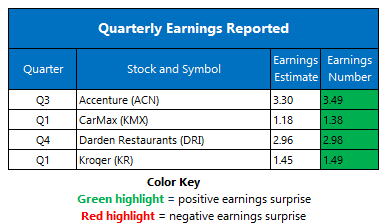 Earnings June 202025 Earnings June 202025