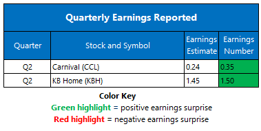 Earnings June24 Earnings June24