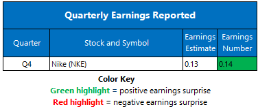 earnings june27