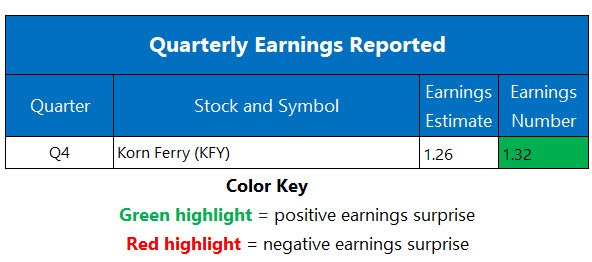 Earns 0618 Earns 0618