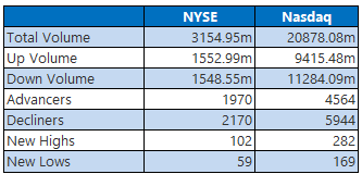 NYSE and Nasdaq June 202025 NYSE and Nasdaq June 202025