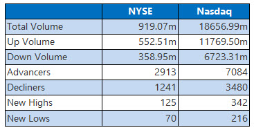 NYSE Nasdaq 0623