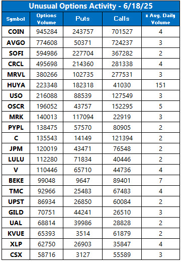 UVOL 0618 UVOL 0618