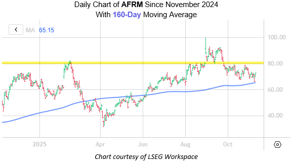 AFRM Nov7