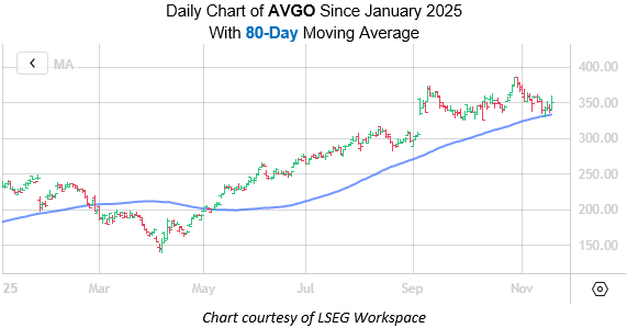 AVGO Nov19