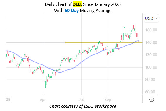 delldailywith50ma
