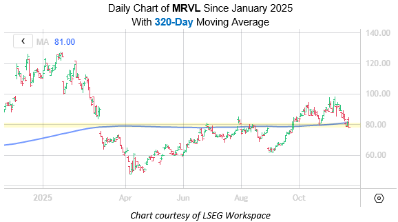 MRVL Nov20