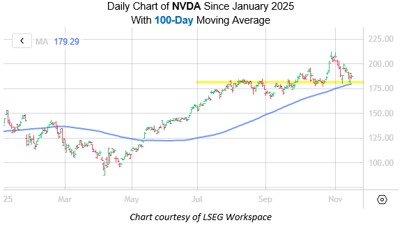 NVDA Nov17