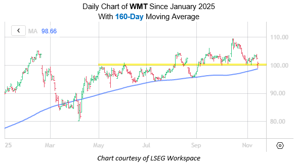 WMT Nov14