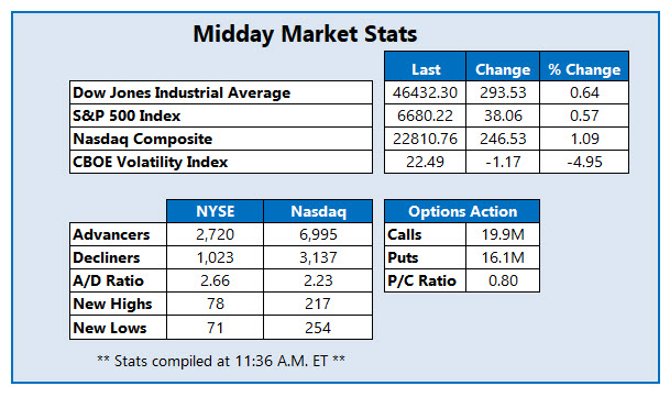 MMC Stats 1120