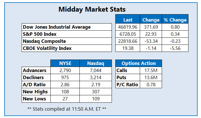 MMC Stats Nov 25