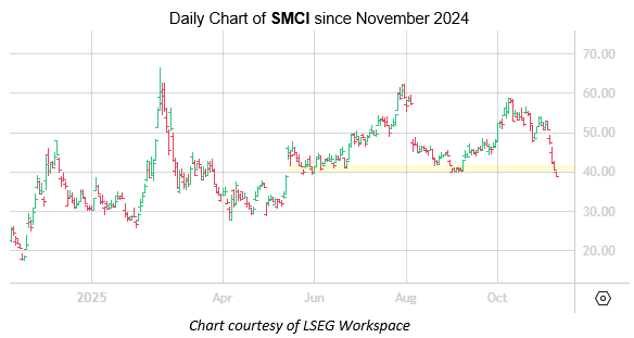 SMCI Nov7 SMCI Nov7
