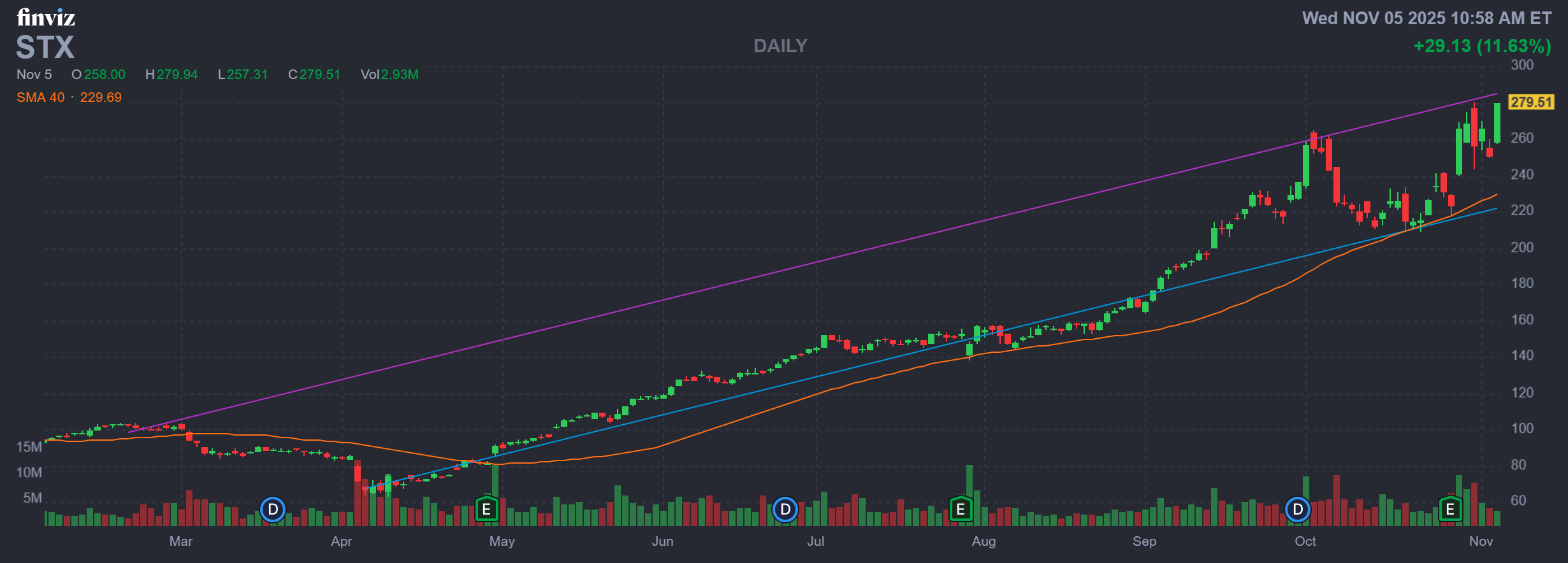 STXd105888434i STXd105888434i