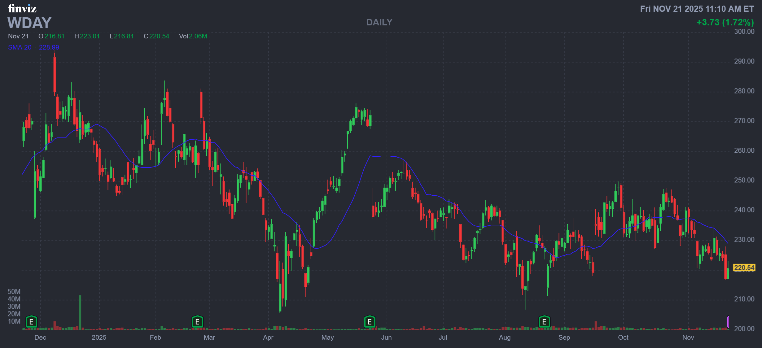 WDAYd111074416i WDAYd111074416i