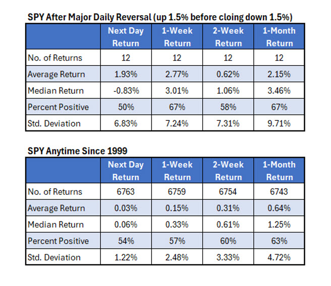 SPY Reversal