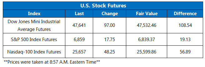 Futures 1203