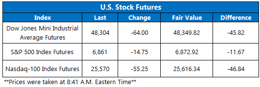 Futures November13