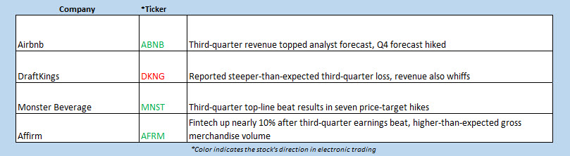 Opening View Buzz Chart Nov 7