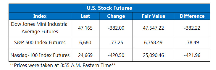 OV Futures Chart Nov 14