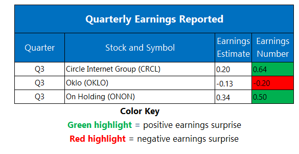 Earnings 1112 Earnings 1112