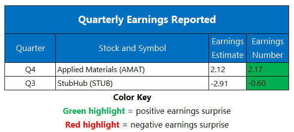 Earnings 1114 Earnings 1114