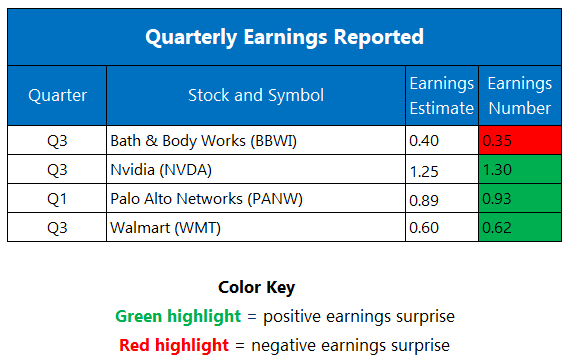 EARNINGS-1120