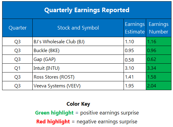 earnings-1121