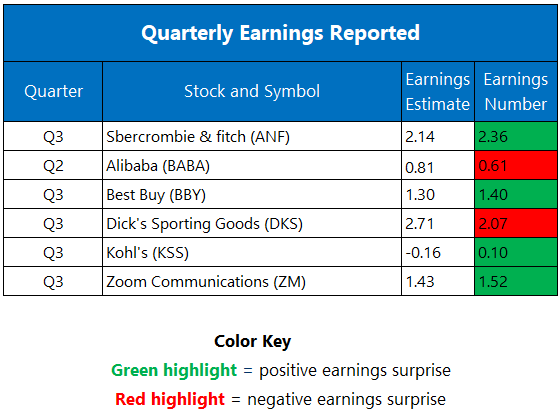 EARNINGS-1125