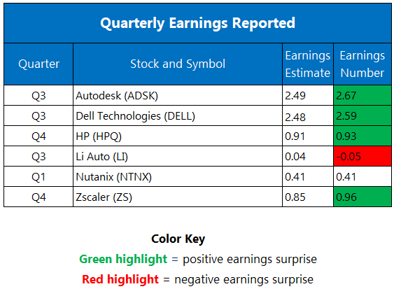 earnings-1126