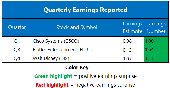 earnings1113