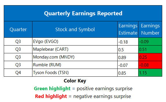 earningsnov10 earningsnov10