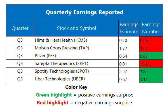 earningsnov4 earningsnov4