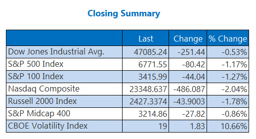 indexesnov4 indexesnov4