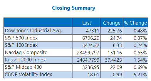 indexesnov5 indexesnov5