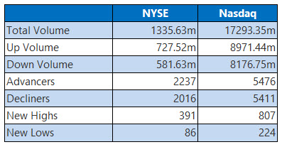 NYSE Nasdaq 1112 NYSE Nasdaq 1112
