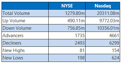 NYSE Nasdaq 1114 NYSE Nasdaq 1114