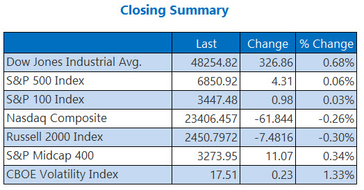 Summary 1112 Summary 1112