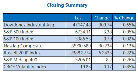 Summary 1114 Summary 1114