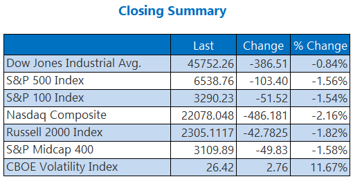 SUMMARY-1120