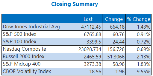summary-1125