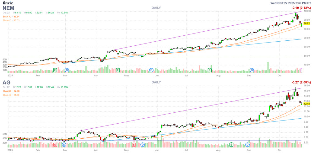 AG NEM Stock Chart