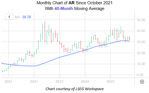 AR Monthly