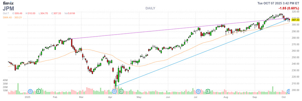 JPM Stock Chart