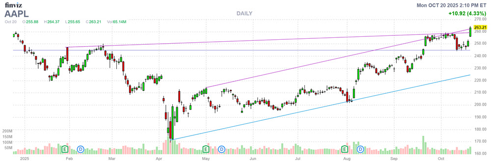 AAPL Stock Chart