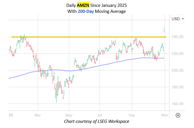 amzndailymmc amzndailymmc