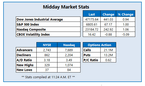 MMC Stats 1024
