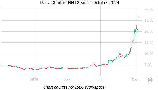 NBTX Oct8