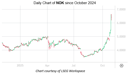 Nokia Oct29 Nokia Oct29